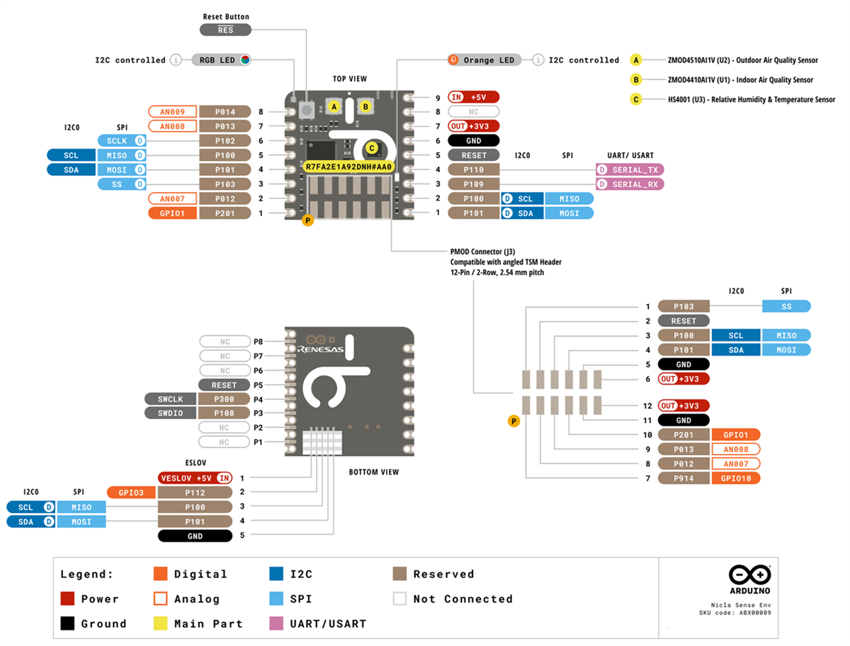 Arduino Portenta 环境监测套件